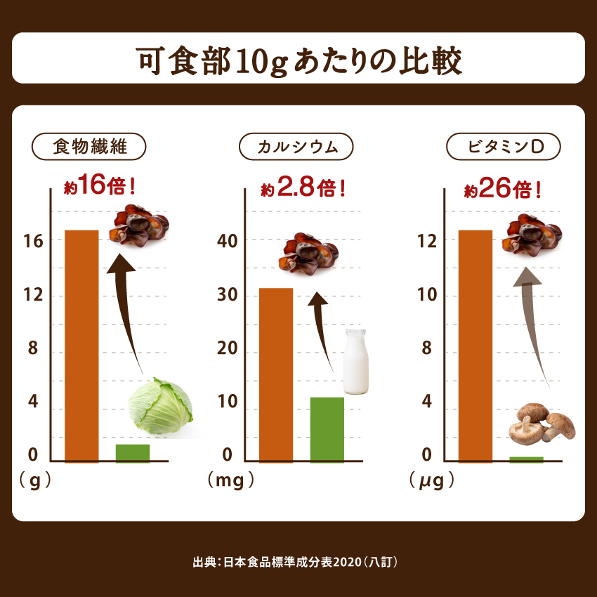 きくらげ（木耳）スライスサムネイル01