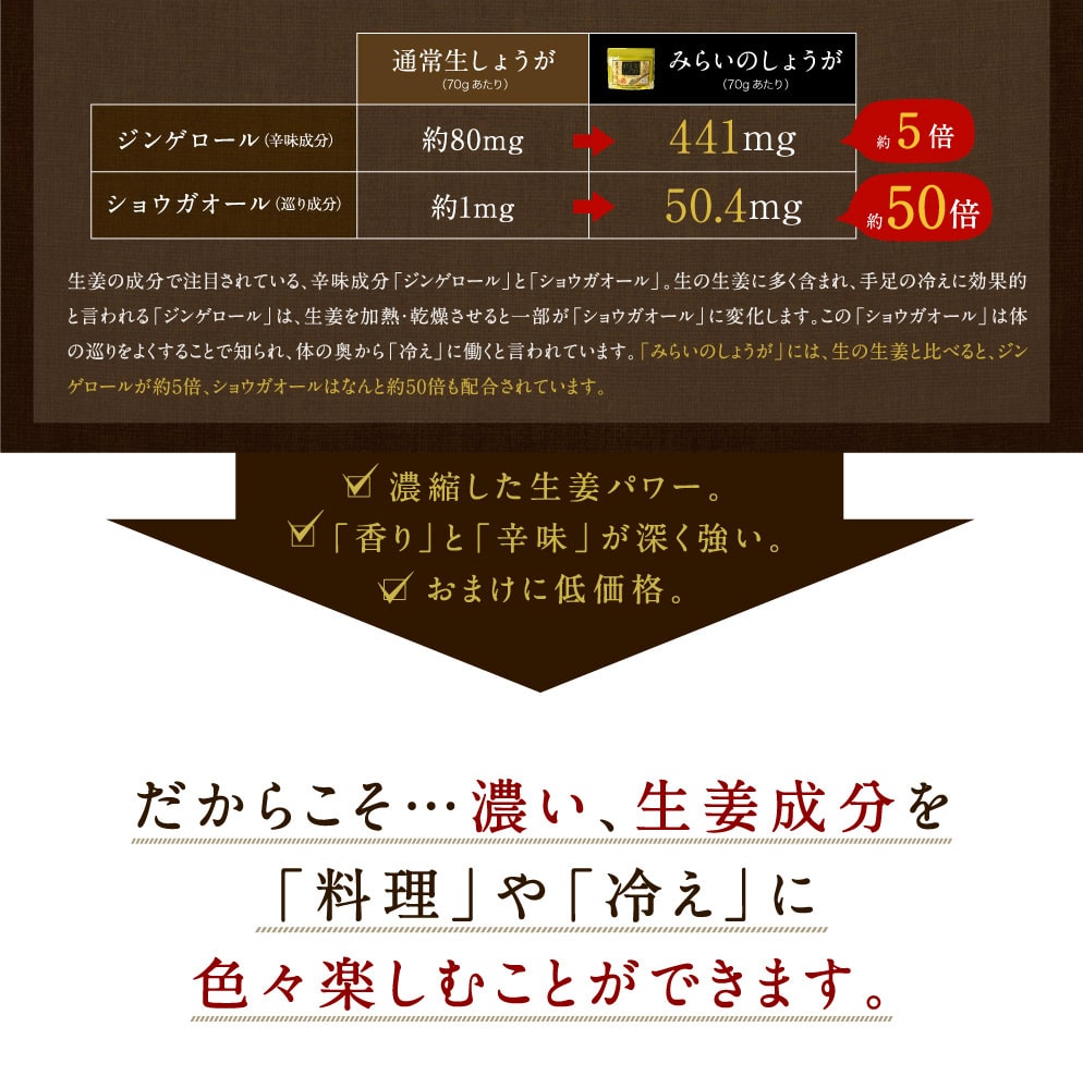 みらいのしょうが