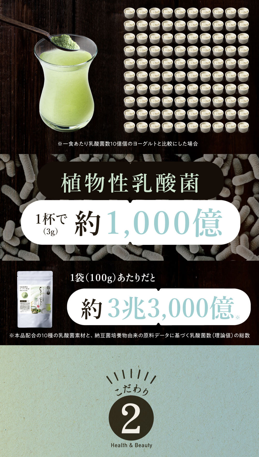 ちょーぐると ななつの植物食ブレンド | タマチャンショップ