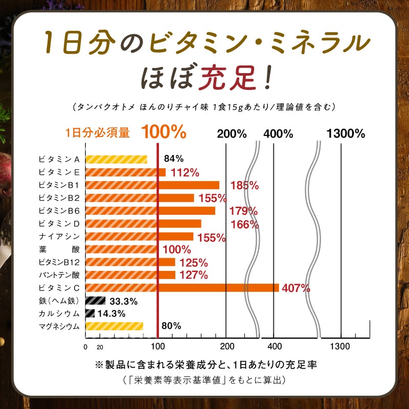 タンパクオトメお試しセットサムネイル01