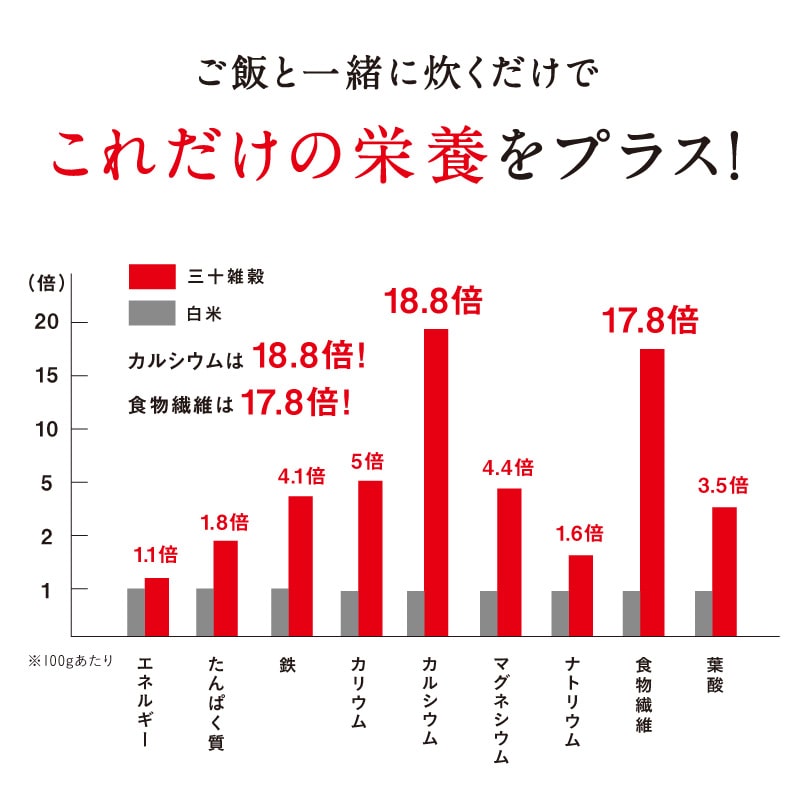 三十雑穀 | タマチャンショップ 公式オンラインストア