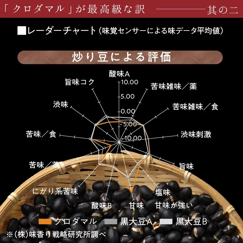 国産煎り黒豆500g | タマチャンショップ 公式オンラインストア