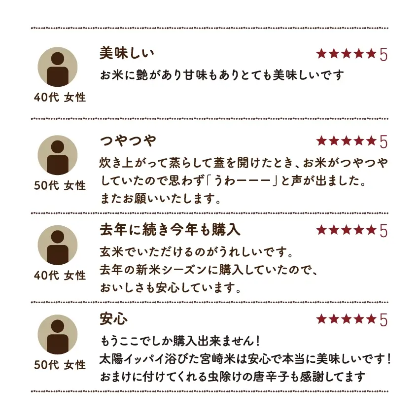 都城ふるさと米(ひのひかり)精白米300g(2合)サムネイル01