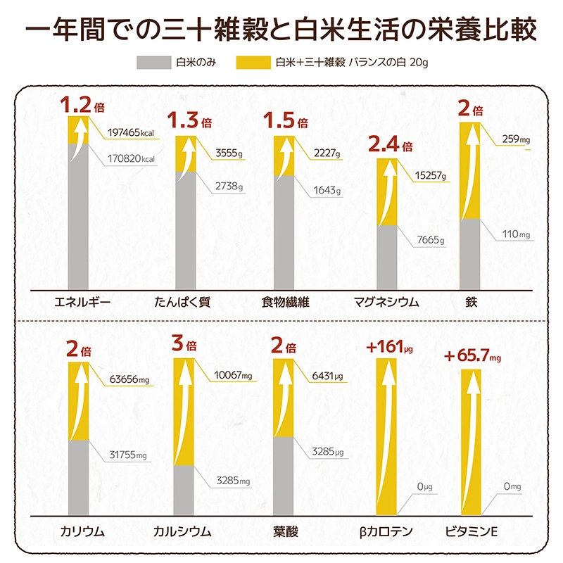 タマチャン家のしあわせゴハンセットサムネイル01