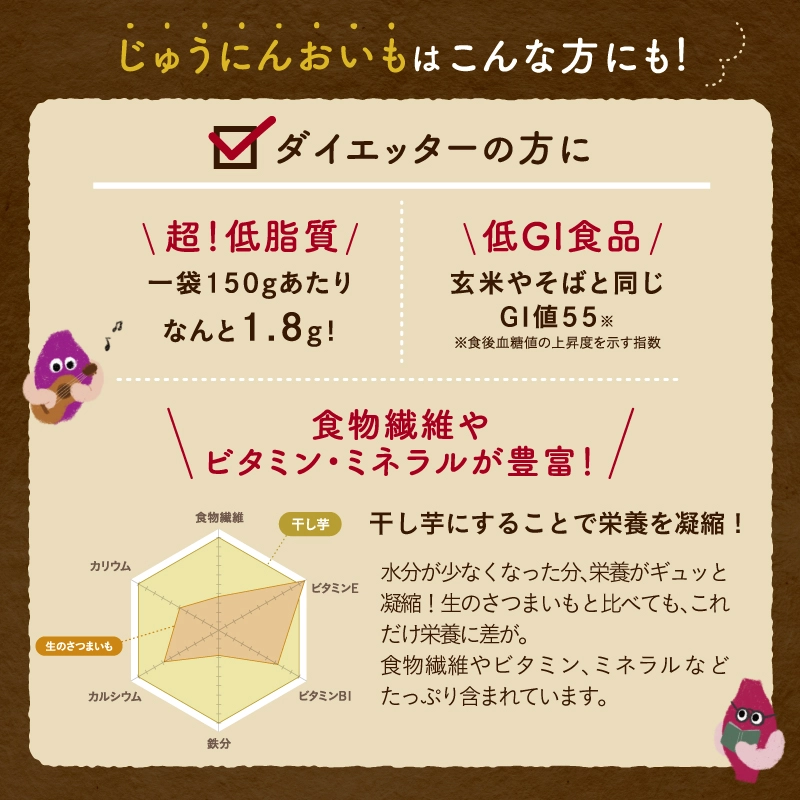 じゅうにんおいも丸干しサムネイル01