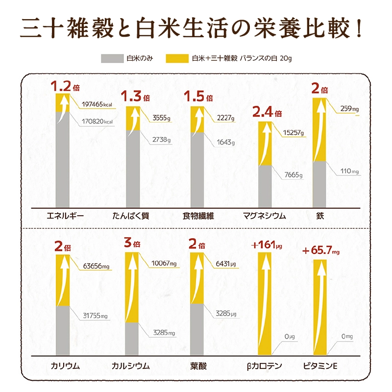 三十雑穀パックごはんサムネイル01