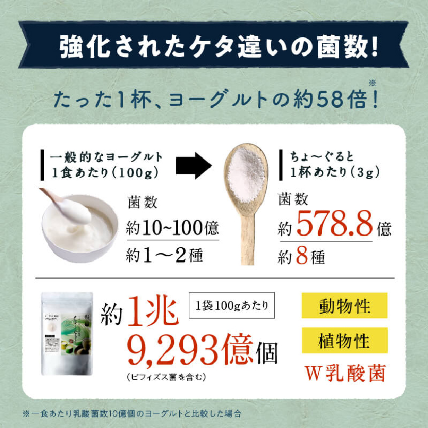 ちょーぐると3g×30包サムネイル01