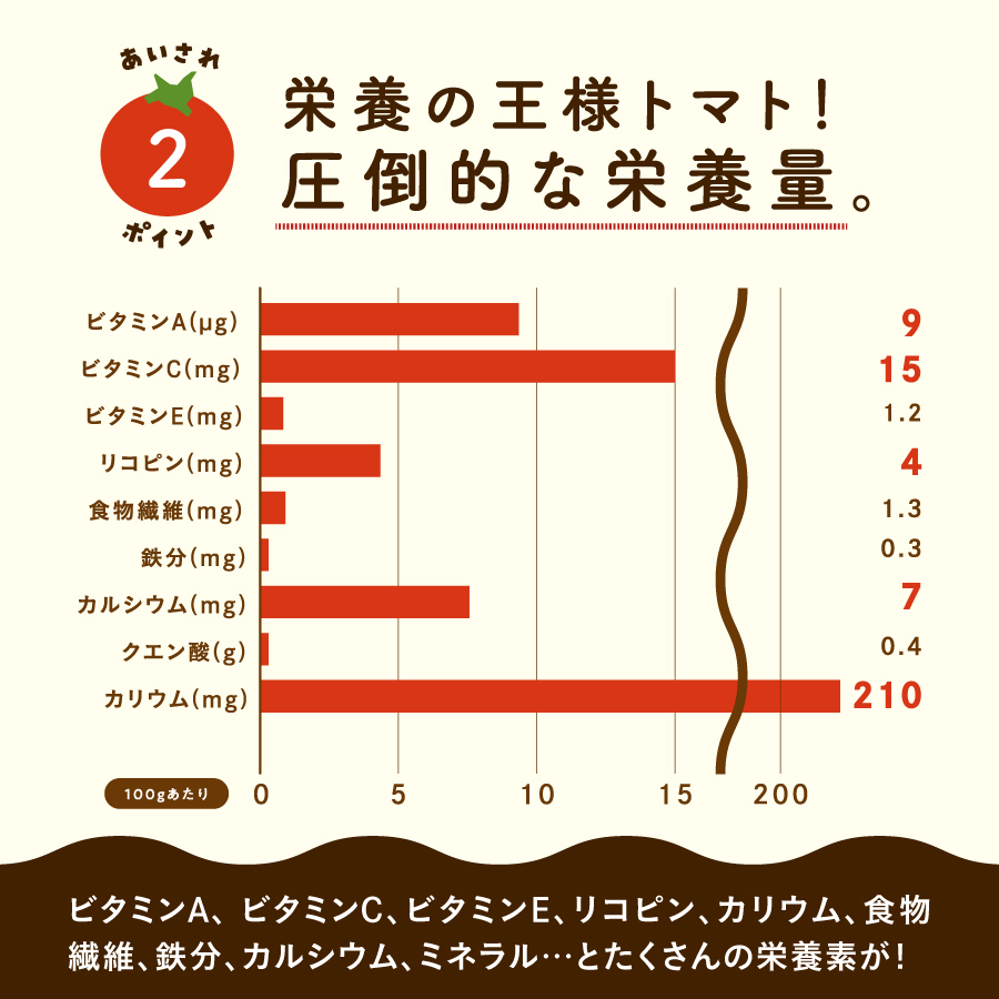 完熟トマトパウダーサムネイル01