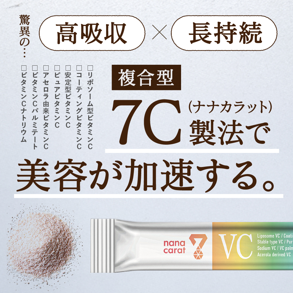 Nanacarat Vitamin C（ナナカラットビタミンC）サムネイル01