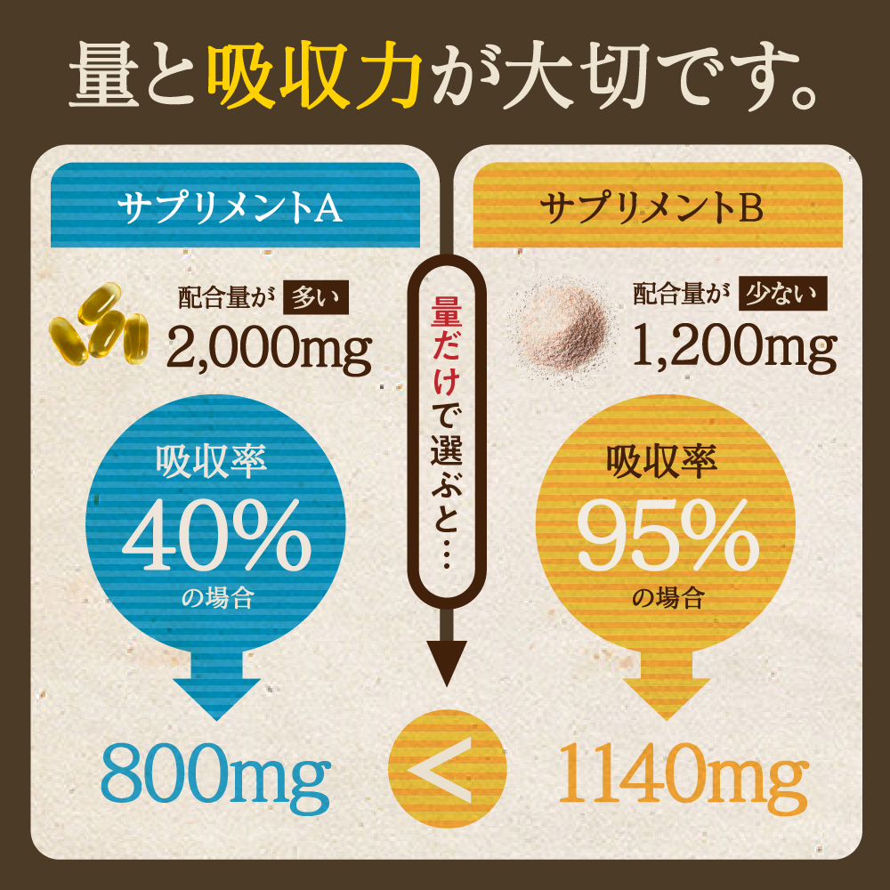 Nanacarat Vitamin C（ナナカラットビタミンC）サムネイル01