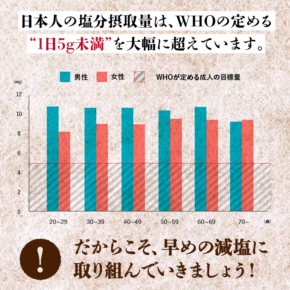 綾菜式 万能だし粉サムネイル01