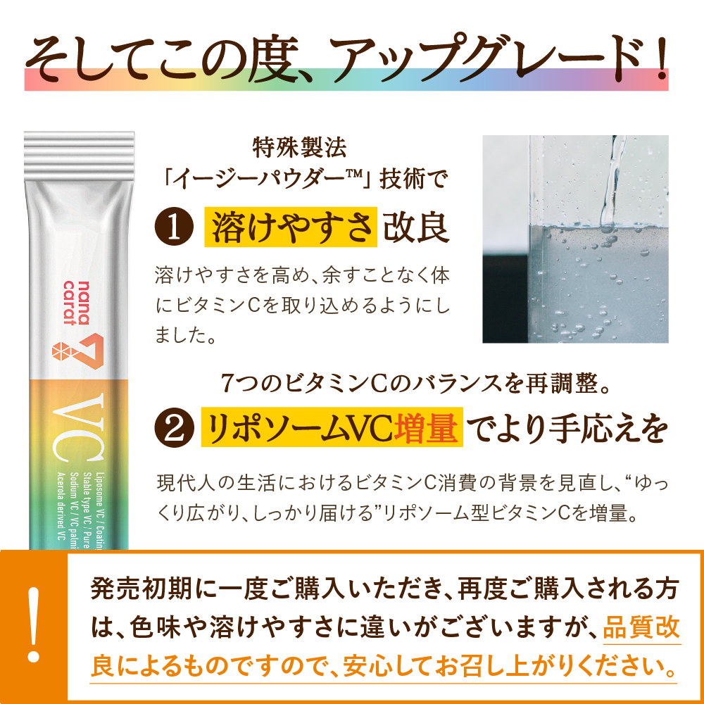 Nanacarat Vitamin C（ナナカラットビタミンC）サムネイル01