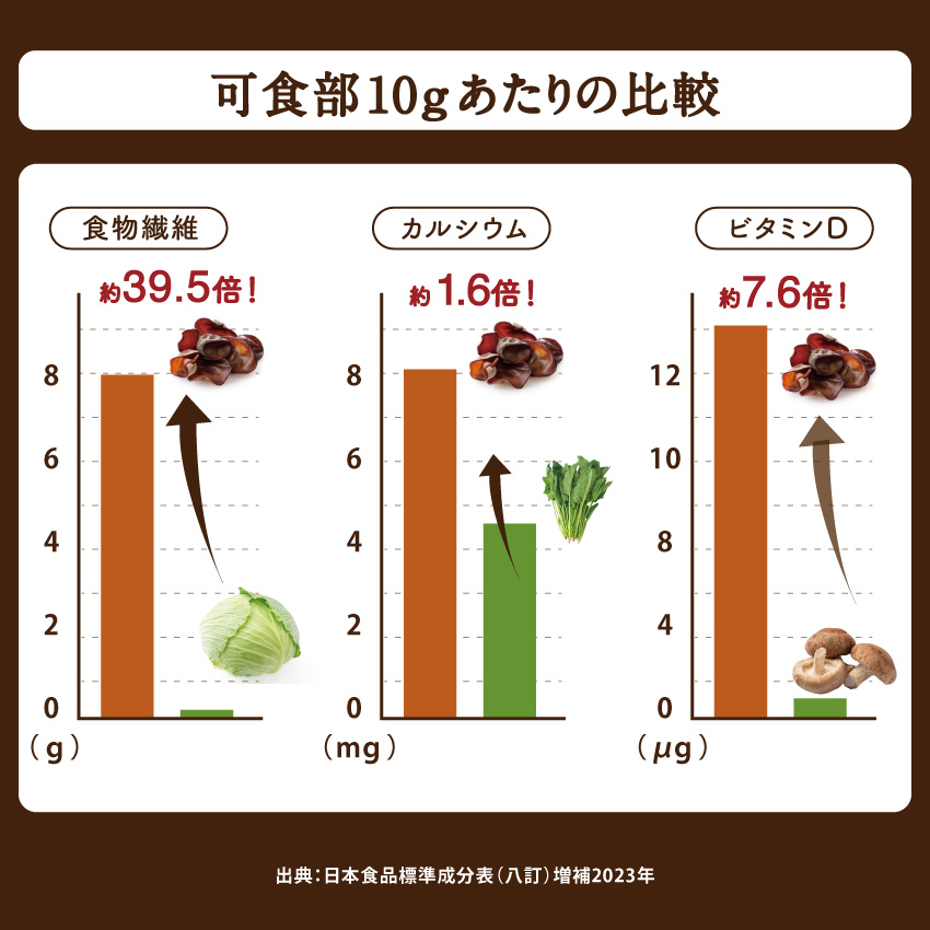 黒乾燥きくらげ40g×2袋サムネイル01